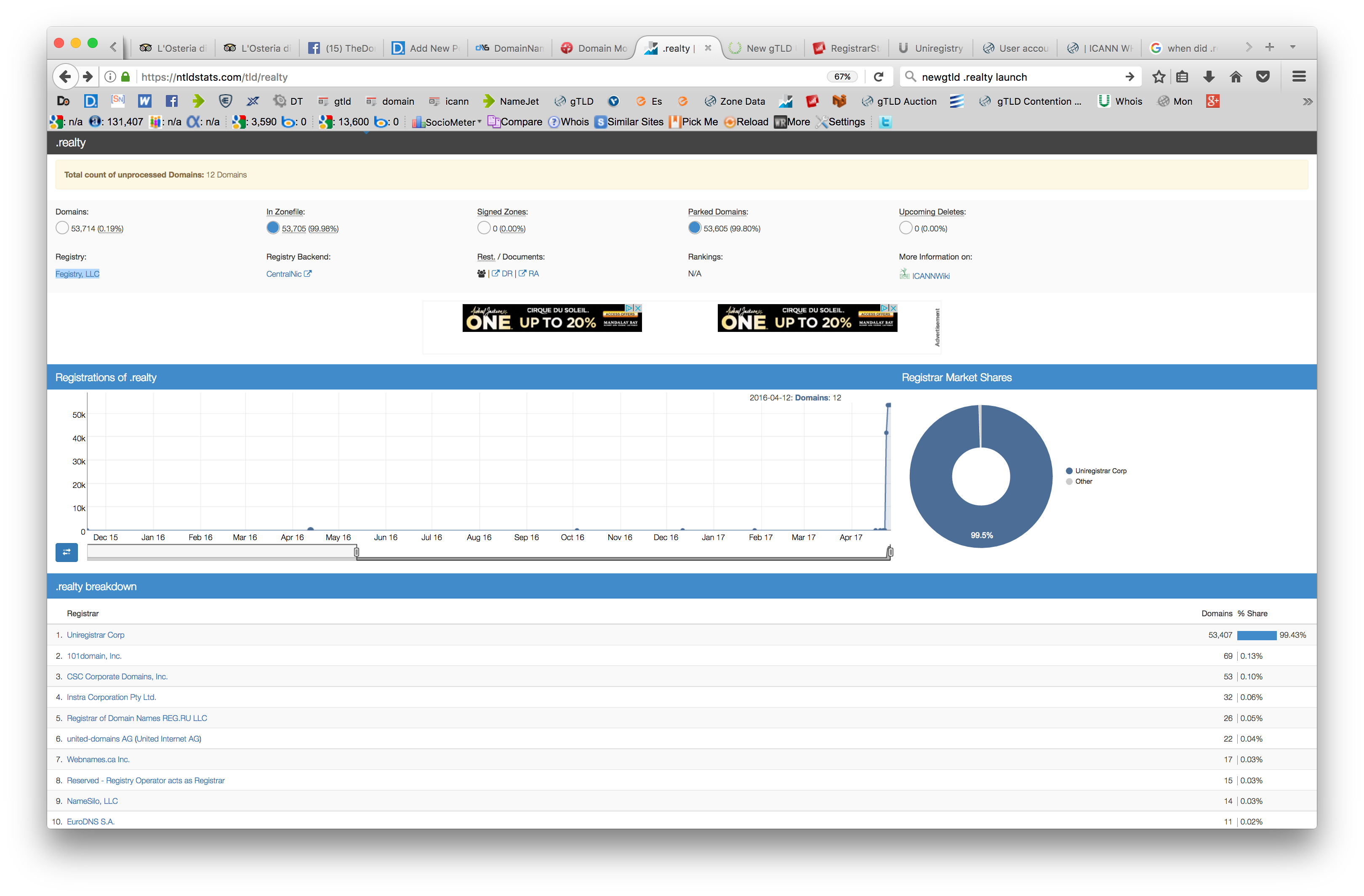 50K Domains Registered on The New gTLD .Realty at Uniregistry in 2 days; Almost All Under Privacy