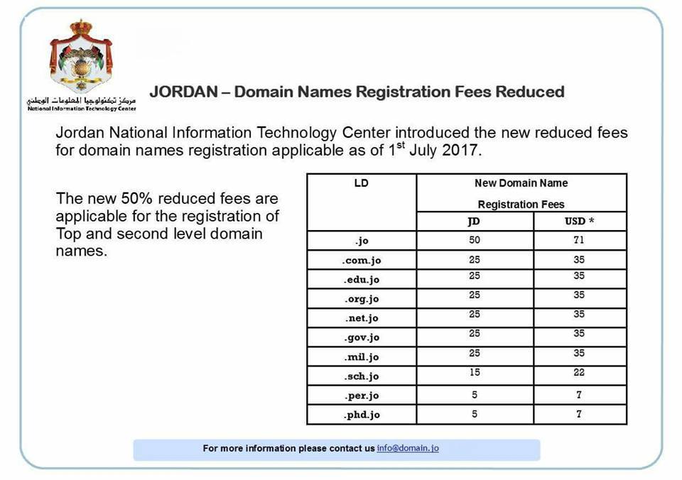 Jordan’s ccTLD Halves Registration Fees