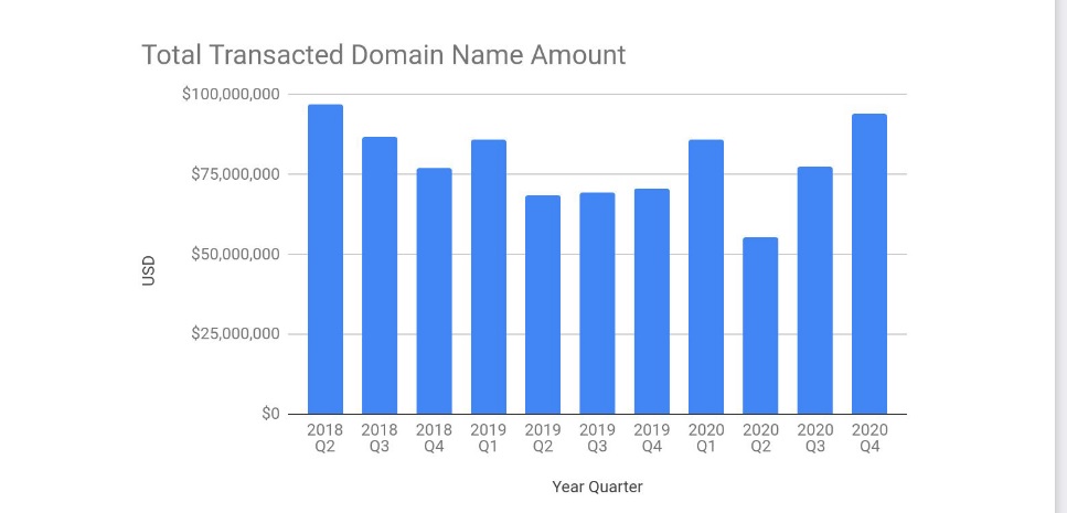 Escrow Q4 2020