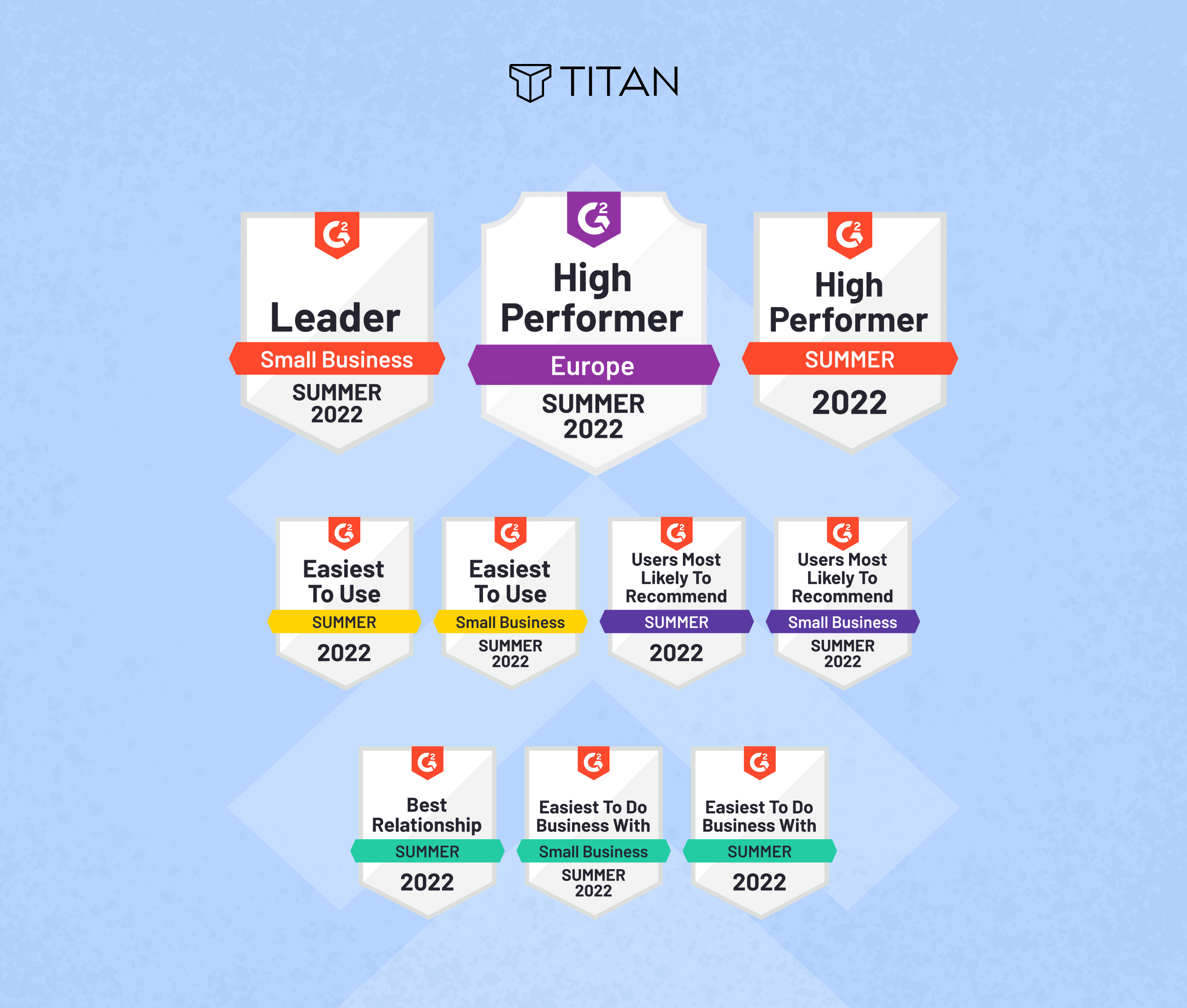 Titan becomes the highest-rated email software on G2